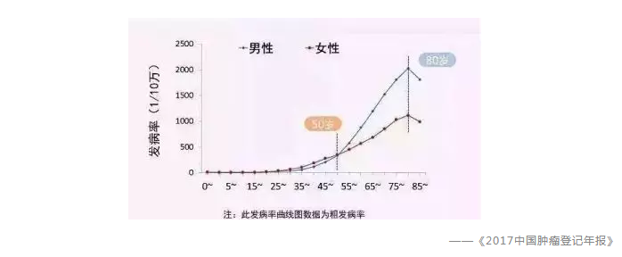 買(mǎi)保險有哪些常見(jiàn)誤區？