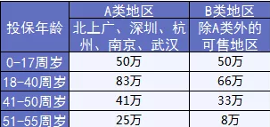  完美人生守護：保障足，價(jià)格優(yōu)