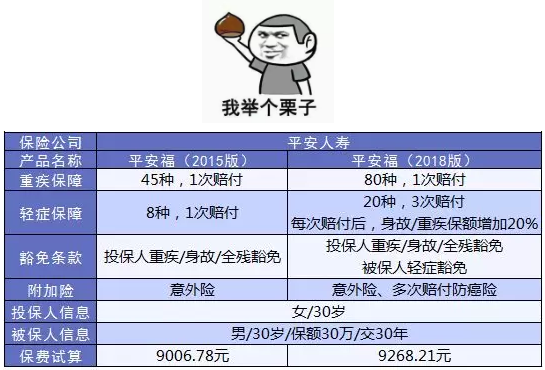 如何避免保單過(guò)時(shí)？