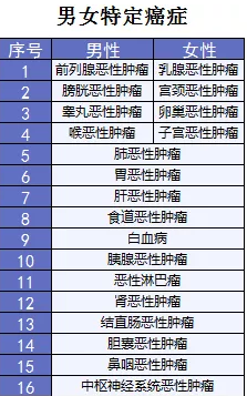  詳細測評：超級瑪麗重疾險怎么樣？