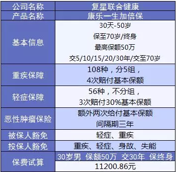 康樂(lè )e生加倍保是否真的保障加倍？