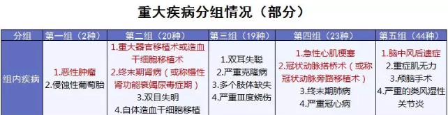 康樂(lè )e生加倍保是否真的保障加倍？