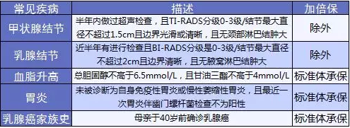 康樂(lè )e生加倍保是否真的保障加倍？