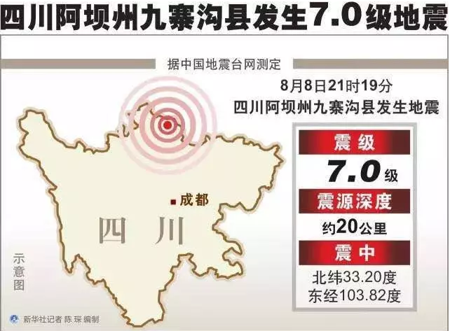 面對地震該如何自保？