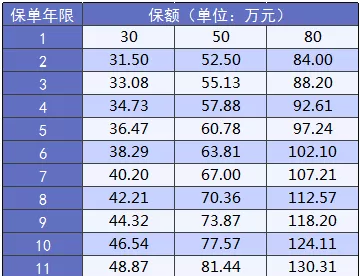 大黃蜂2.0少兒重疾險怎么樣？詳細測評告訴你