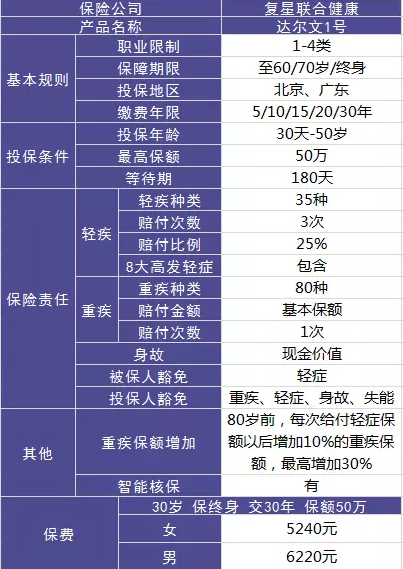達爾文一號值不值得購買(mǎi)？性?xún)r(jià)比高嗎?