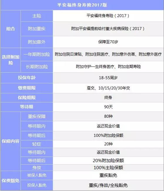 組合型保險怎么樣？