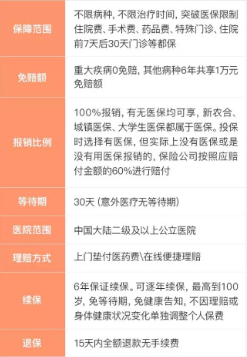 支付寶好醫保到底是不是市面上最好的醫療險？