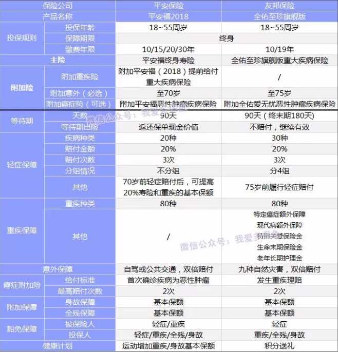  全佑至珍憑什么賣(mài)這么貴？