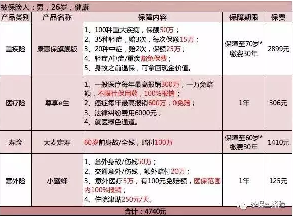 保險測評：成人投保方案哪種好？