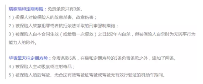 保障責任應該看哪幾點(diǎn)？