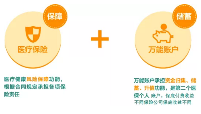 稅優(yōu)型健康險怎么樣？好不好