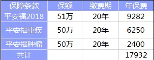 全佑至重疾險為什么這么貴？