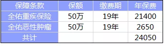 全佑至重疾險為什么這么貴？