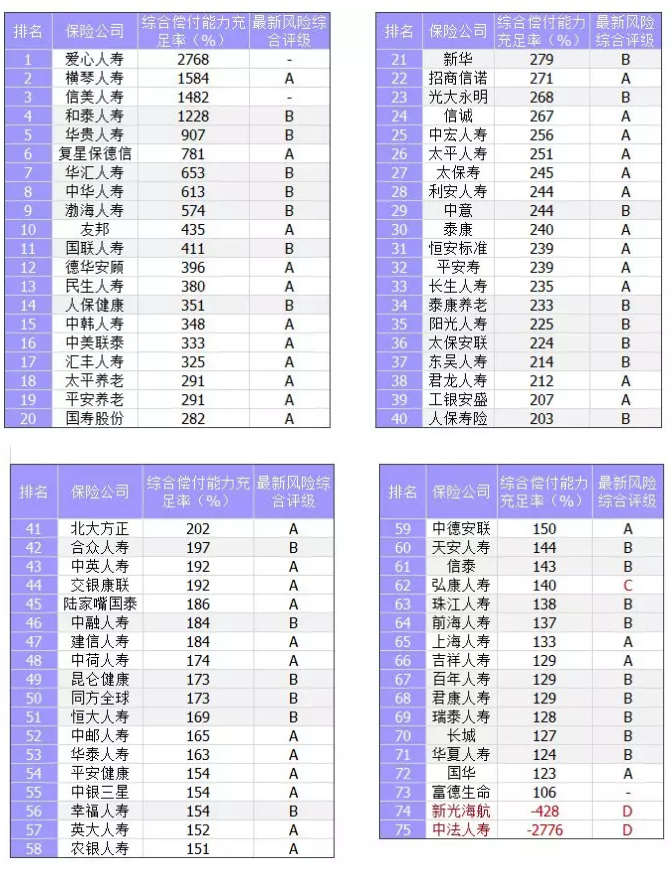 保險公司償付能力是什么意思？