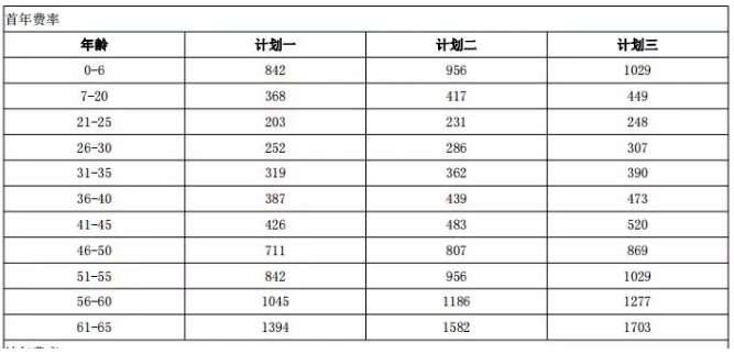 年齡因素會(huì )影響投保嗎？