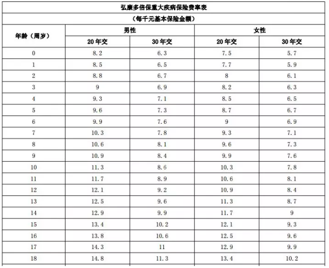 年齡因素會(huì )影響投保嗎？