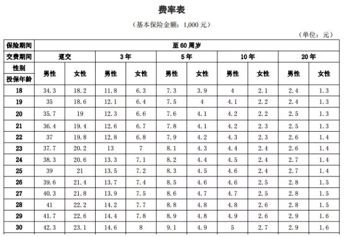 年齡因素會(huì )影響投保嗎？