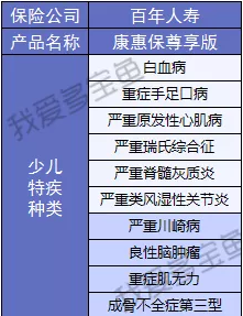 百年人壽康惠保3次升級，這次升級有哪些驚喜？