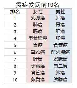 老人投保會(huì )有哪些困難？