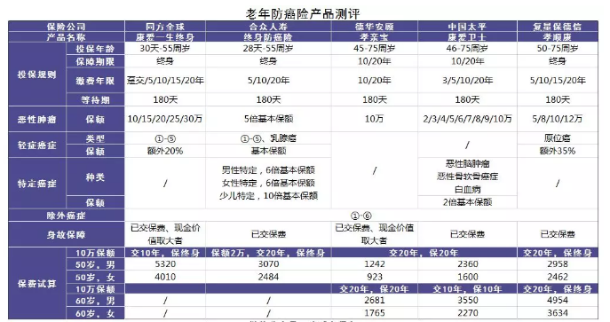 老人投保會(huì )有哪些困難？