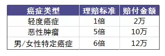 老人投保會(huì )有哪些困難？