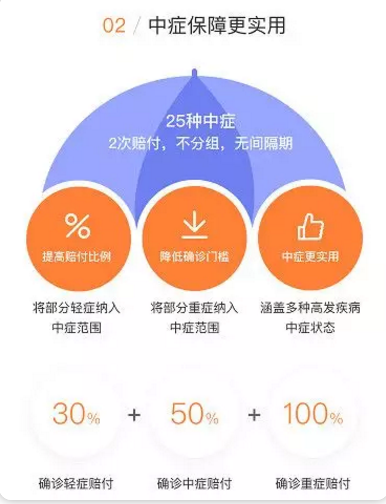 守衛者2號測評，又一款超高性?xún)r(jià)比重疾險
