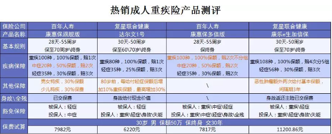 什么保險值得買(mǎi)？看看這15款