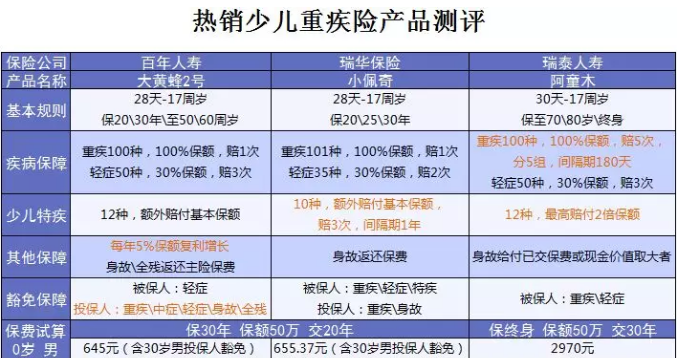 什么保險值得買(mǎi)？看看這15款