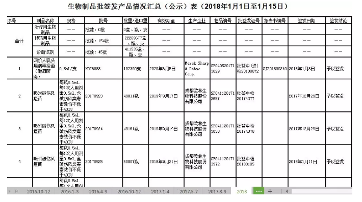 造假疫苗該如何查詢(xún)？