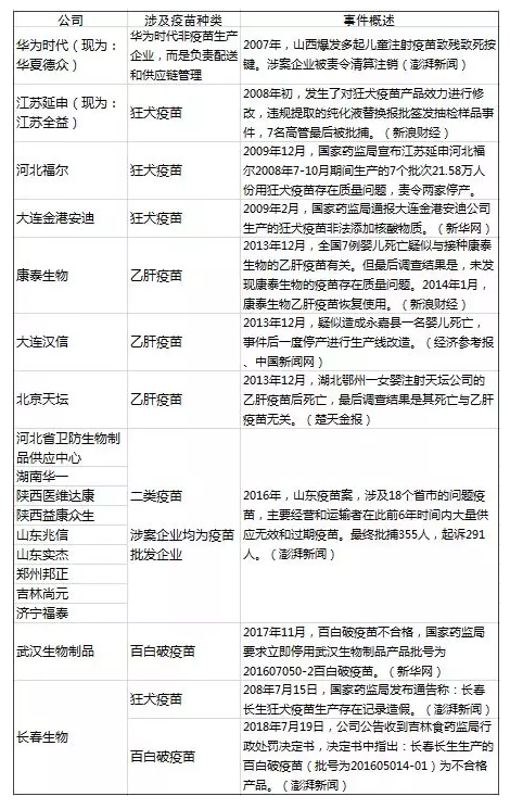 造假疫苗該如何查詢(xún)？