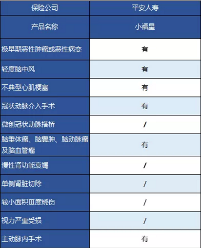 平安大小福星重疾險，到底怎么樣