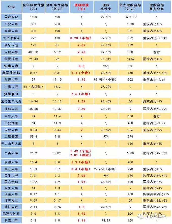 賣(mài)保險的業(yè)務(wù)員不干了，我的保險找誰(shuí)賠？