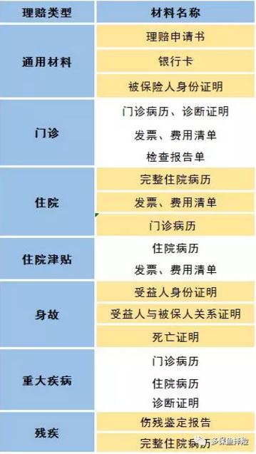賣(mài)保險的業(yè)務(wù)員不干了，我的保險找誰(shuí)賠？