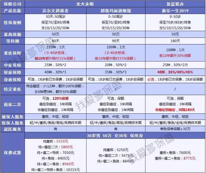 達爾文超越者怎么樣？值不值得購買(mǎi)