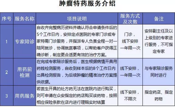 尊享e生爸媽版怎么樣？到底值不值得買(mǎi)？