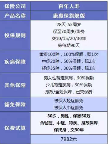康惠保旗艦版值不值得購買(mǎi)？