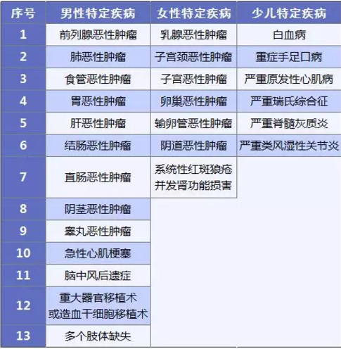 康惠保旗艦版值不值得購買(mǎi)？