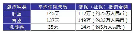 得了癌癥到底需要多少錢(qián)？