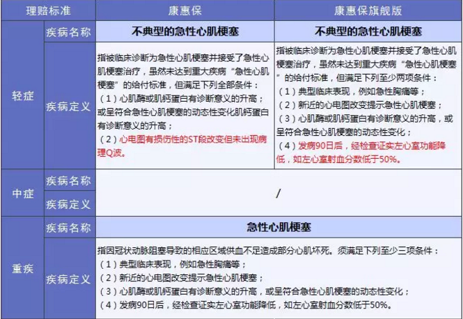 康惠保旗艦版值不值得購買(mǎi)？