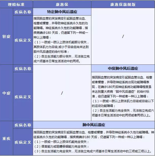 康惠保旗艦版值不值得購買(mǎi)？