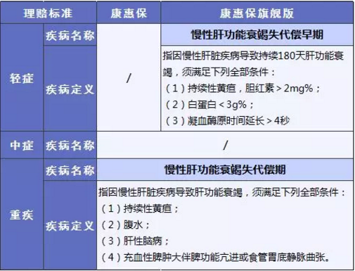 康惠保旗艦版值不值得購買(mǎi)？
