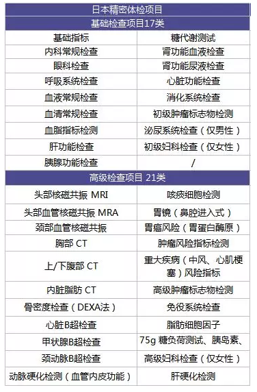 為什么每年體檢還是查不出癌？