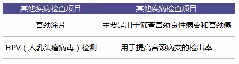 為什么每年體檢還是查不出癌？