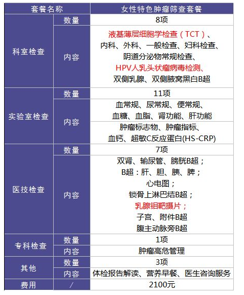 為什么每年體檢還是查不出癌？