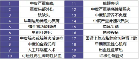  愛(ài)相伴重疾險好不好？值不值得購買(mǎi)？