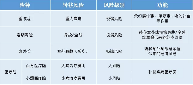 如何給50歲-70歲的父母，配置保險？