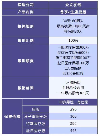 尊享e生值不值得購買(mǎi)？
