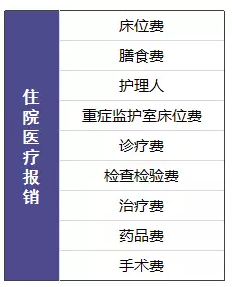 尊享e生值不值得購買(mǎi)？