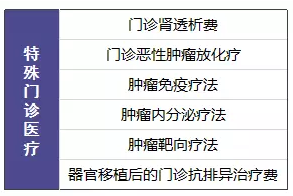 尊享e生值不值得購買(mǎi)？